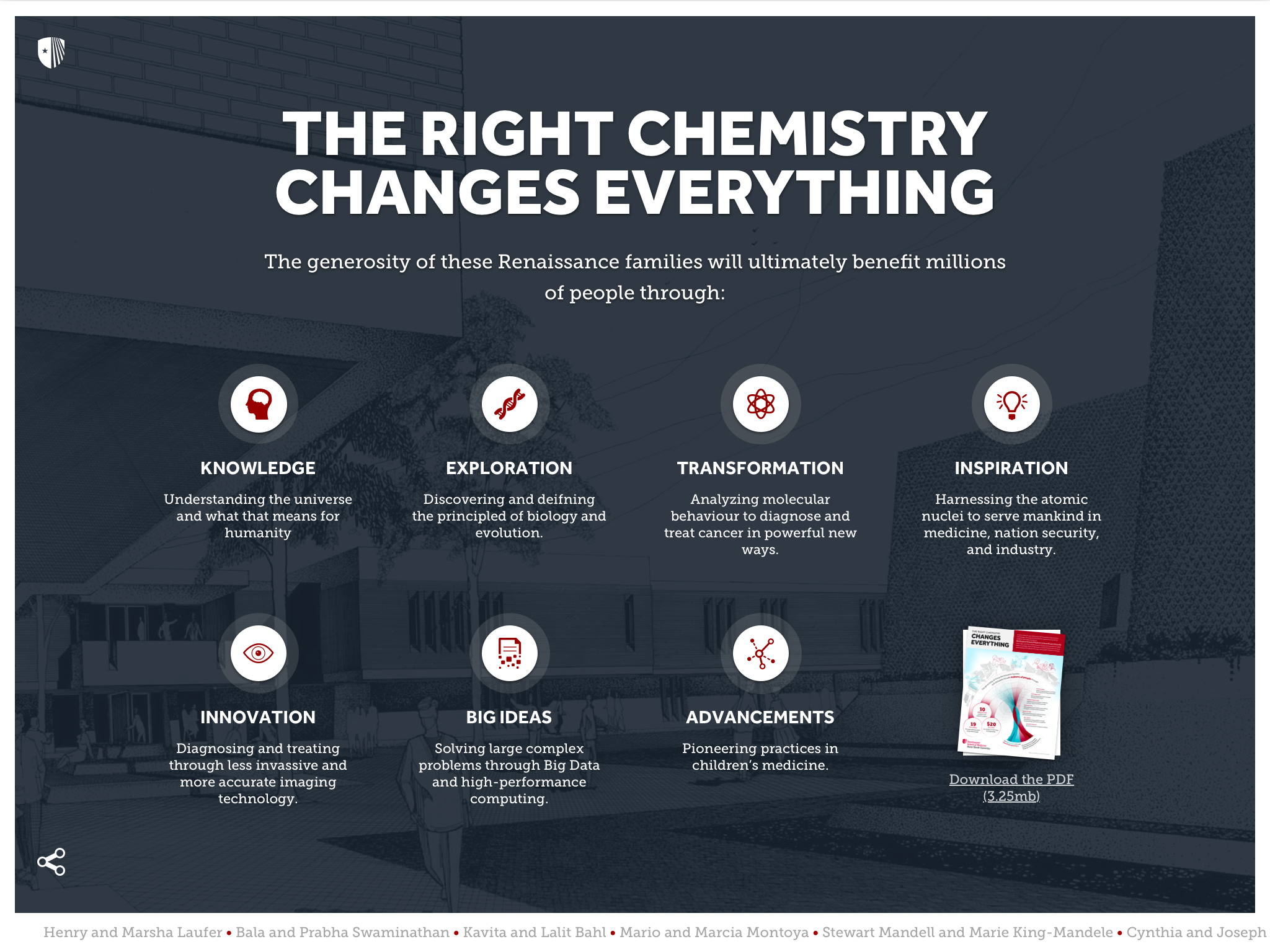 Schoolwide Dashboard